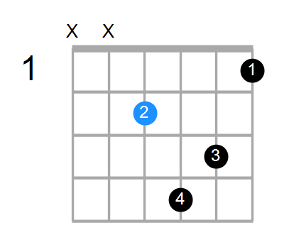 E7b9(no3) Chord